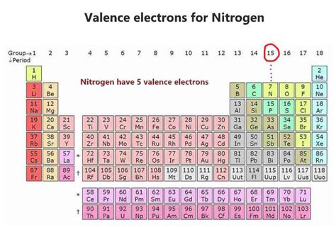 valence electron nitrogen|valence electrons chart.